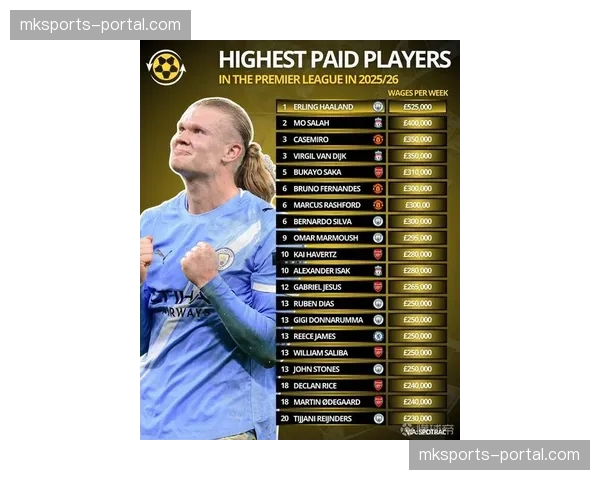 官方：英超三月最佳球员候选名单公布，哈兰德、萨卡、帕尔默在列