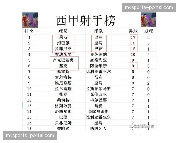 西甲保级战实时:塞尔塔点球绝杀,逃离降级区 西甲保级战实时:塞尔塔点球绝杀,逃离降级区